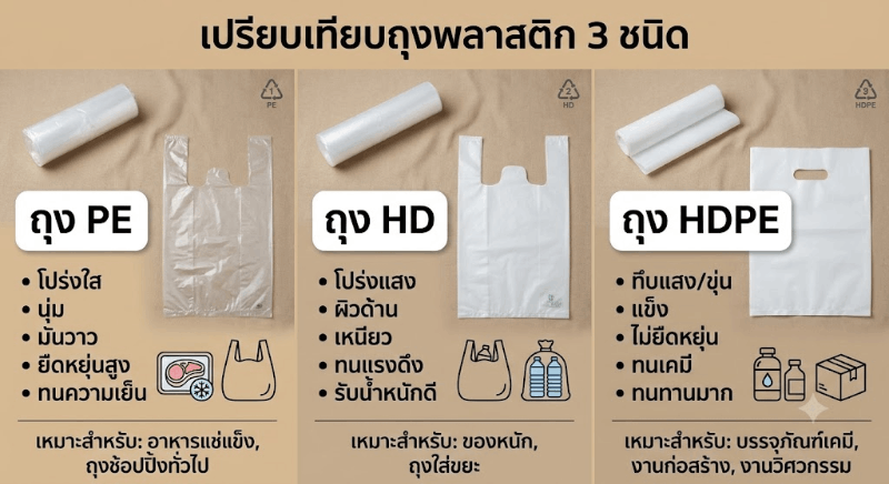 ถุงพลาสติกใส PE